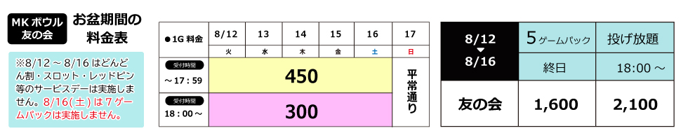MKボウル上賀茂一般レーン